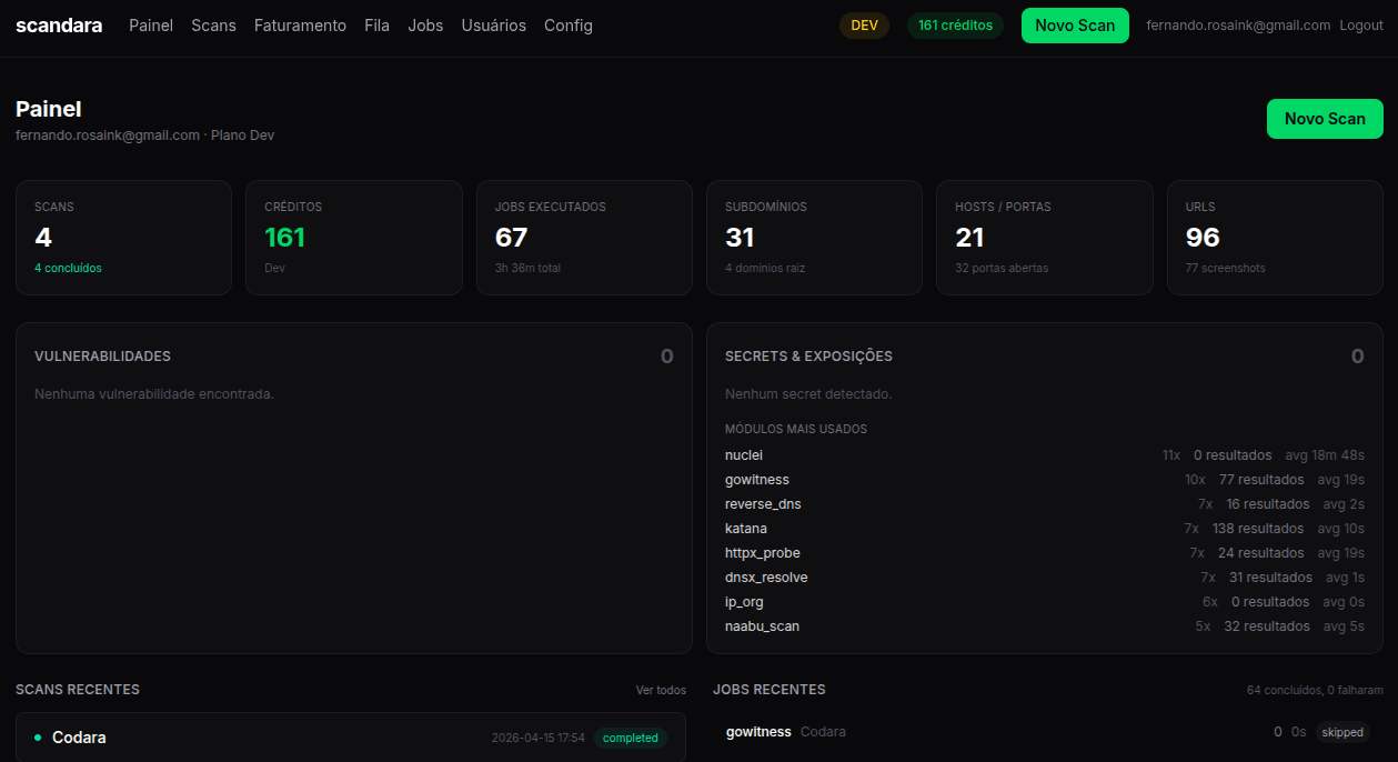 Dashboard Principal