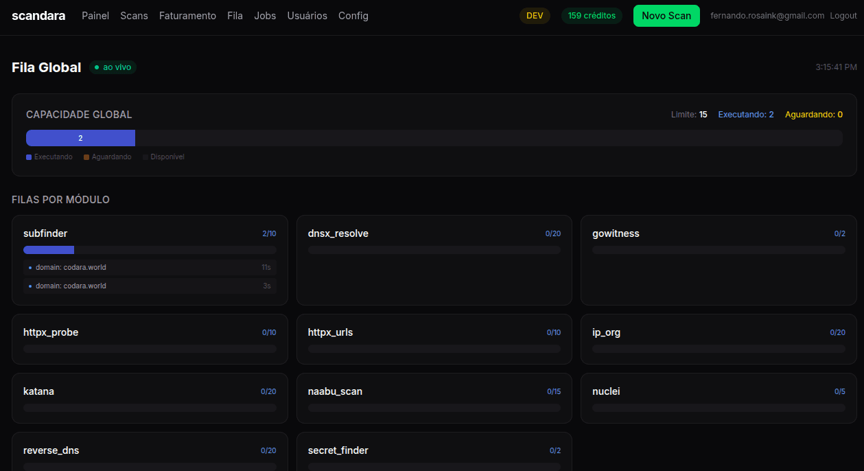 Fila de Execução